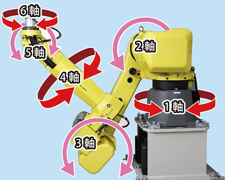 レーザトリミングマシンのファナック製６軸ロボット