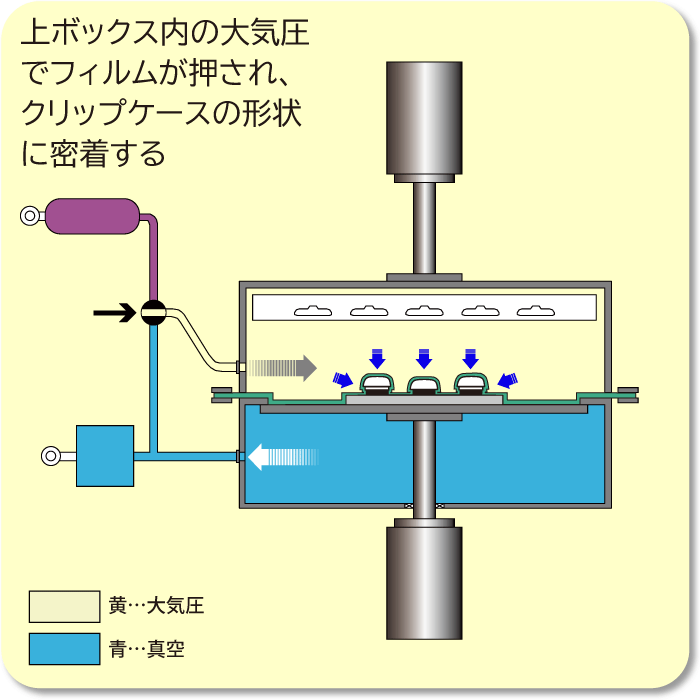 ⑤上ボックス内大気開放